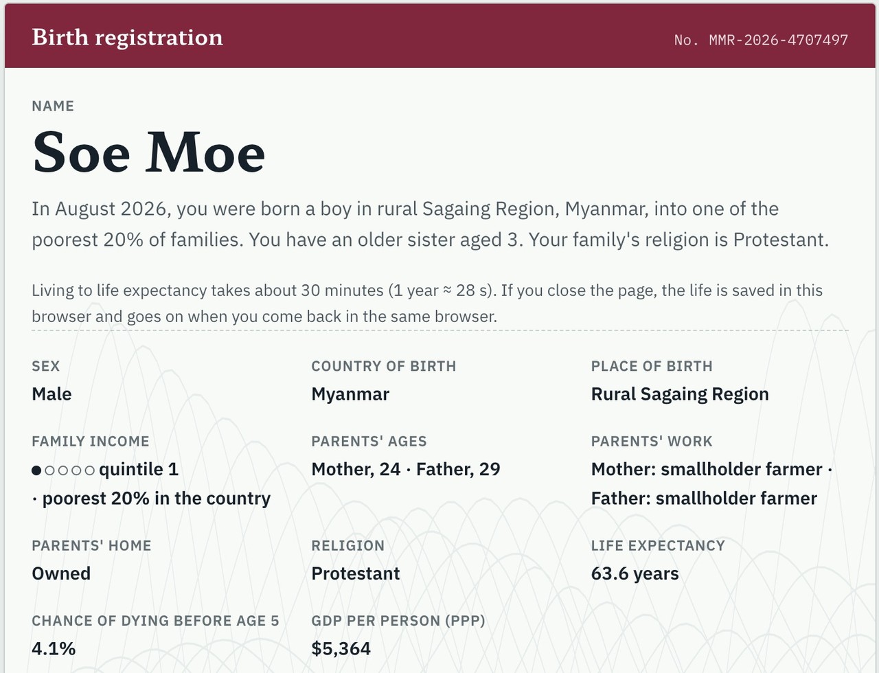 Soe Moe’s English birth registration, showing his birthplace in Myanmar, family background and country statistics.